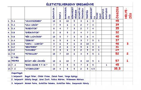 eletvitel.jpg